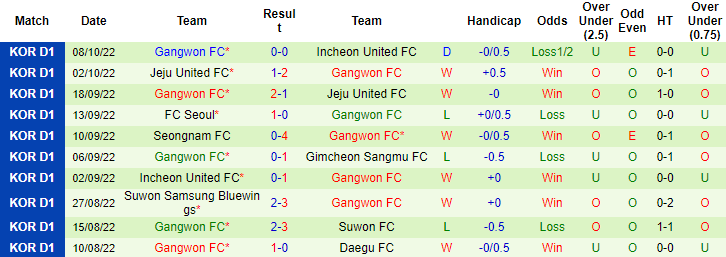 Nhận định, soi kèo Jeonbuk Motors vs Gangwon, 17h30 ngày 11/10 - Ảnh 2