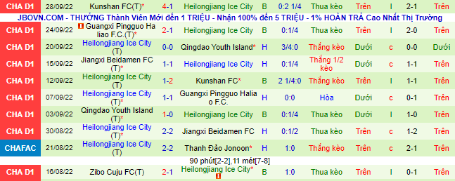 Nhận định, soi kèo Jiading vs Heilongjiang Ice, 14h ngày 27/10 - Ảnh 2