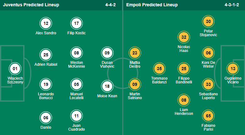 Nhận định soi kèo Juventus vs Empoli, 1h45 ngày 22/10 - Ảnh 4