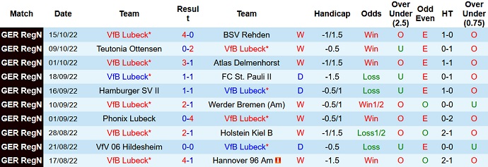 Nhận định, soi kèo Lübeck vs Mainz, 23h00 ngày 18/10 - Ảnh 1