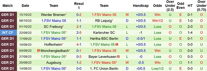 Nhận định, soi kèo Lübeck vs Mainz, 23h00 ngày 18/10 - Ảnh 2