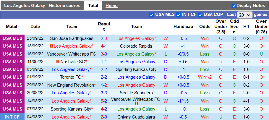 Nhận định, soi kèo LA Galaxy vs Real Salt Lake, 9h37 ngày 2/10 - Ảnh 1