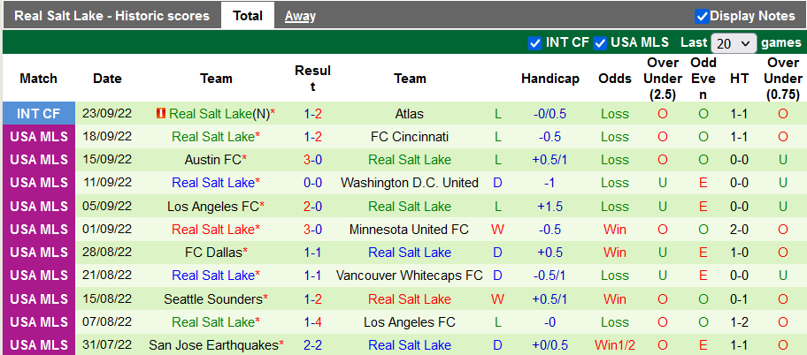 Nhận định, soi kèo LA Galaxy vs Real Salt Lake, 9h37 ngày 2/10 - Ảnh 2