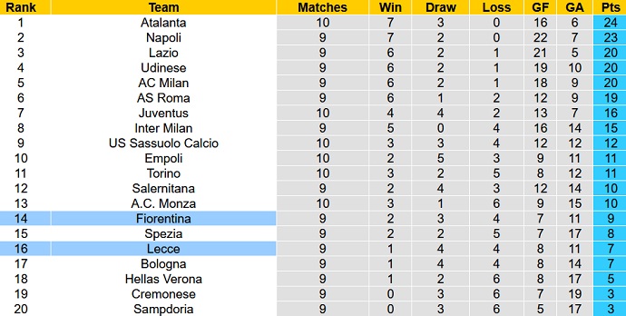 Nhận định, soi kèo Lecce vs Fiorentina, 1h45 ngày 18/10 - Ảnh 5