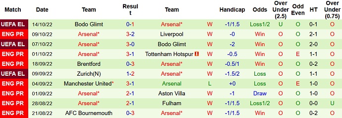 Nhận định, soi kèo Leeds vs Arsenal, 20h00 ngày 16/10 - Ảnh 2