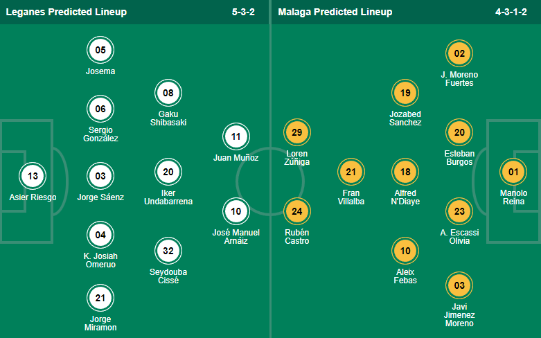 Nhận định, soi kèo Leganes vs Malaga, 21h15 ngày 12/10 - Ảnh 6