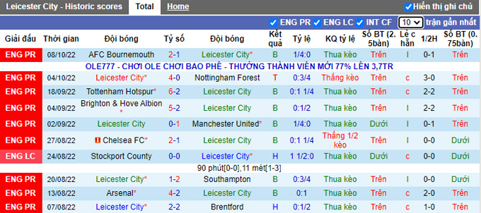 Nhận định, soi kèo Leicester vs Crystal Palace, 18h30 ngày 15/10 - Ảnh 1