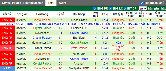 Nhận định, soi kèo Leicester vs Crystal Palace, 18h30 ngày 15/10 - Ảnh 2