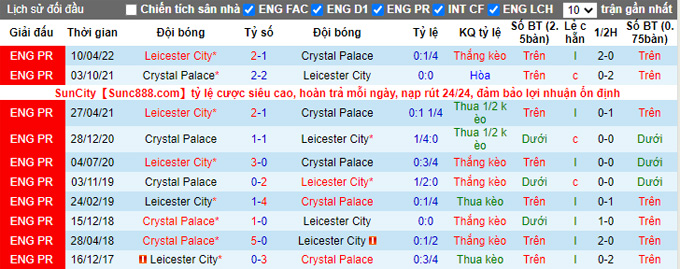 Nhận định, soi kèo Leicester vs Crystal Palace, 18h30 ngày 15/10 - Ảnh 3