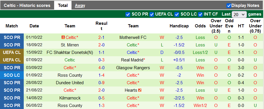 Nhận định, soi kèo Leipzig vs Celtic, 23h45 ngày 5/10 - Ảnh 2