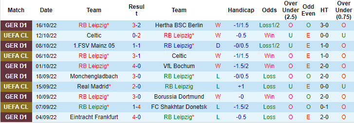 Nhận định, soi kèo Leipzig vs Hamburger, 23h ngày 18/10 - Ảnh 1