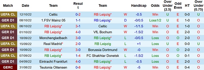 Nhận định, soi kèo Leipzig vs Hertha Berlin, 23h30 ngày 15/10 - Ảnh 1