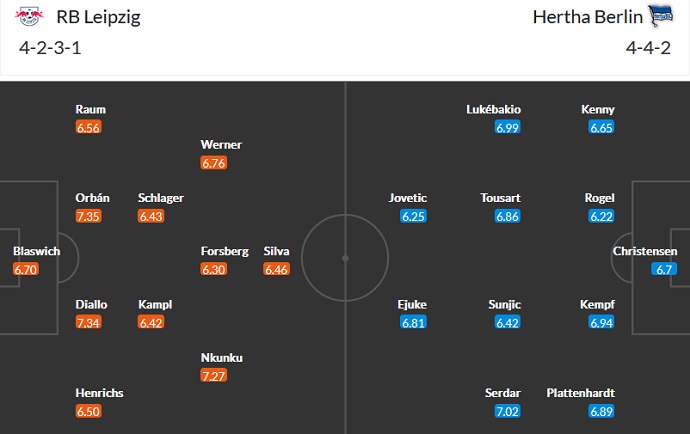 Nhận định, soi kèo Leipzig vs Hertha Berlin, 23h30 ngày 15/10 - Ảnh 4