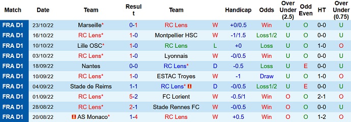 Nhận định, soi kèo Lens vs Toulouse, 2h00 ngày 29/10 - Ảnh 1