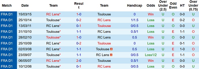 Nhận định, soi kèo Lens vs Toulouse, 2h00 ngày 29/10 - Ảnh 3