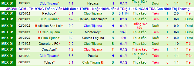 Nhận định, soi kèo Leon vs Tijuana, 8h ngày 3/10 - Ảnh 3