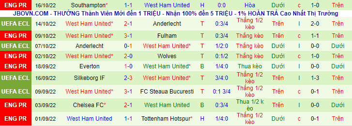 Nhận định, soi kèo Liverpool vs West Ham, 1h30 ngày 20/10 - Ảnh 2