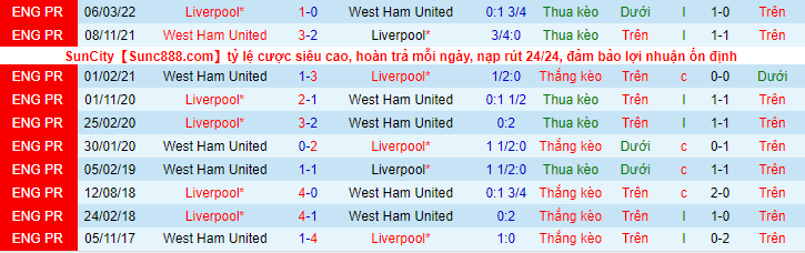 Nhận định, soi kèo Liverpool vs West Ham, 1h30 ngày 20/10 - Ảnh 3