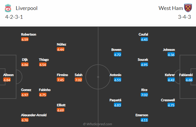 Nhận định, soi kèo Liverpool vs West Ham, 1h30 ngày 20/10 - Ảnh 4
