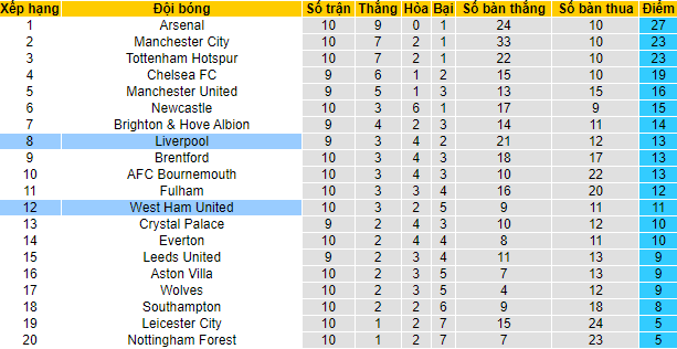 Nhận định, soi kèo Liverpool vs West Ham, 1h30 ngày 20/10 - Ảnh 5