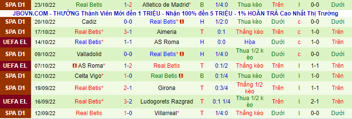 Nhận định, soi kèo Ludogorets vs Betis, 23h45 ngày 27/10 - Ảnh 2