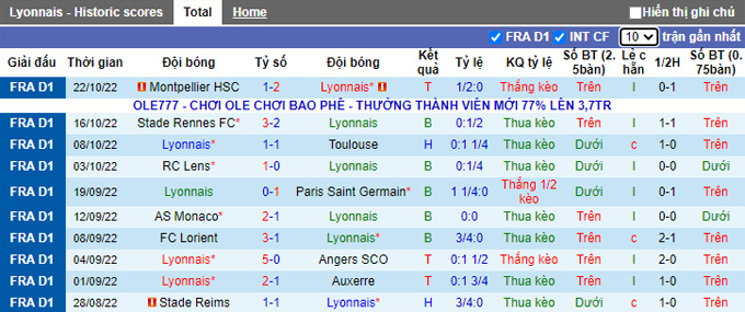 Nhận định, soi kèo Lyon vs Lille, 2h45 ngày 31/10 - Ảnh 1