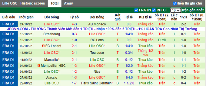 Nhận định, soi kèo Lyon vs Lille, 2h45 ngày 31/10 - Ảnh 2