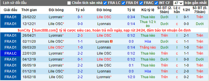 Nhận định, soi kèo Lyon vs Lille, 2h45 ngày 31/10 - Ảnh 3