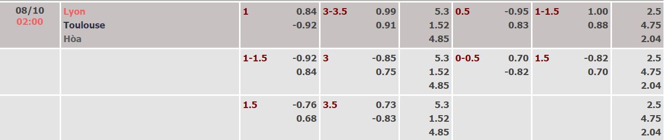 Nhận định, soi kèo Lyon vs Toulouse, 2h ngày 8/10 - Ảnh 4