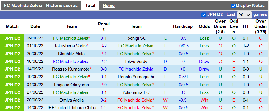 Nhận định, soi kèo Machida vs Ventforet Kofu, 17h ngày 19/10 - Ảnh 1