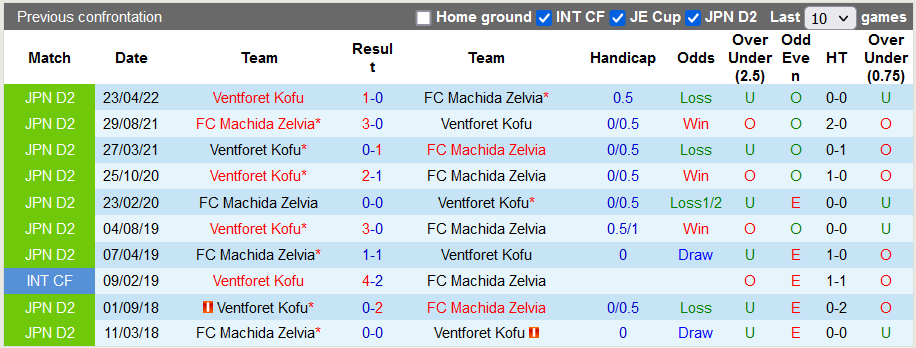 Nhận định, soi kèo Machida vs Ventforet Kofu, 17h ngày 19/10 - Ảnh 3