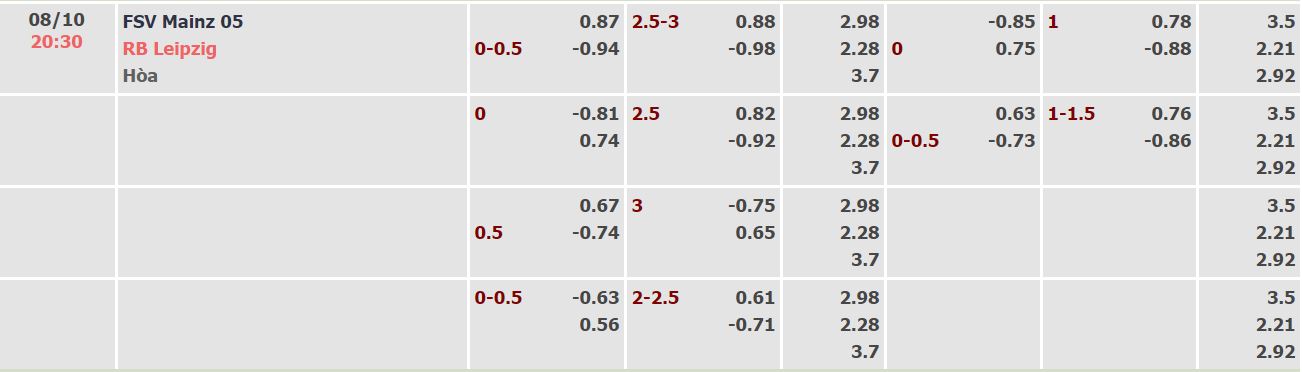 Nhận định, soi kèo Mainz vs Leipzig, 20h30 ngày 8/10 - Ảnh 4