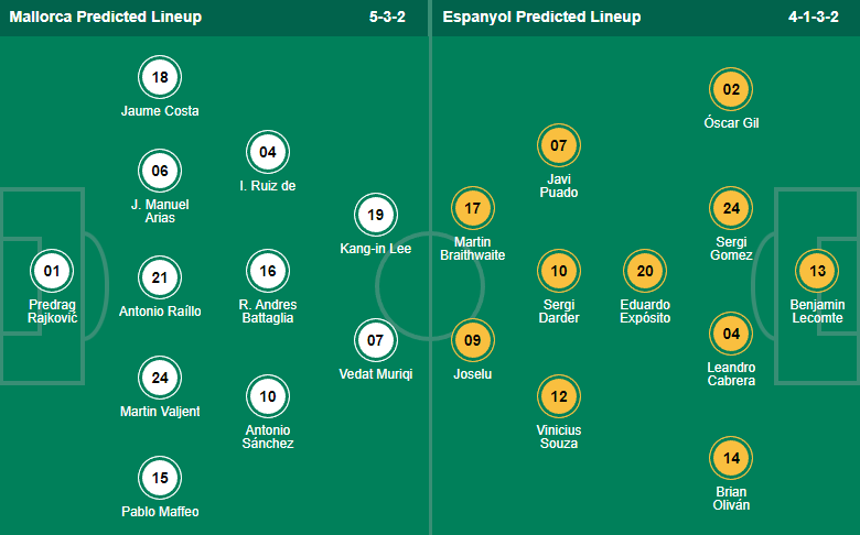 Nhận định, soi kèo Mallorca vs Espanyol, 2h ngày 29/10 - Ảnh 5