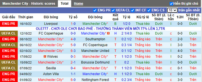 Nhận định, soi kèo Man City vs Brighton, 21h ngày 22/10 - Ảnh 1