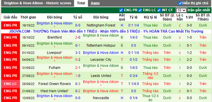 Nhận định, soi kèo Man City vs Brighton, 21h ngày 22/10 - Ảnh 2