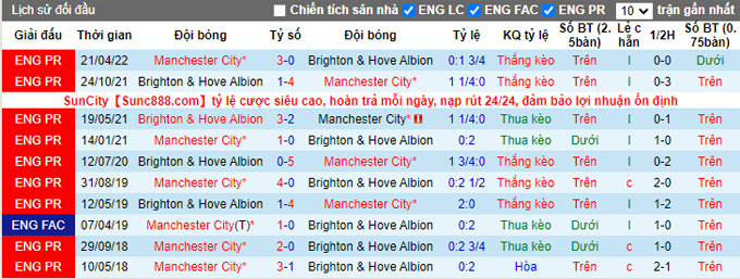 Nhận định, soi kèo Man City vs Brighton, 21h ngày 22/10 - Ảnh 3