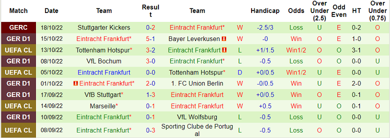 Nhận định, soi kèo Monchengladbach vs Eintracht Frankfurt, 23h30 ngày 22/10 - Ảnh 2