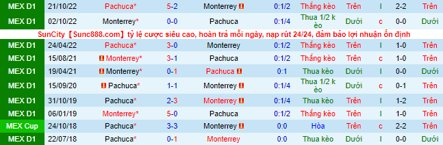 Nhận định, soi kèo Monterrey vs Pachuca, 8h05 ngày 24/10 - Ảnh 1