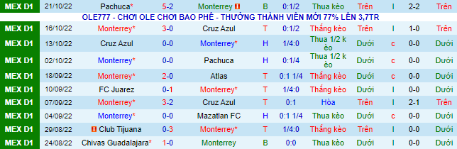 Nhận định, soi kèo Monterrey vs Pachuca, 8h05 ngày 24/10 - Ảnh 2