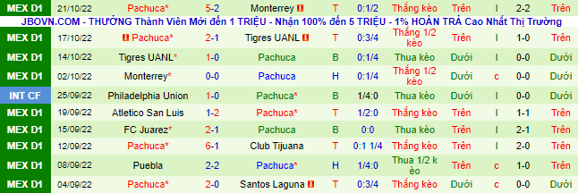 Nhận định, soi kèo Monterrey vs Pachuca, 8h05 ngày 24/10 - Ảnh 3