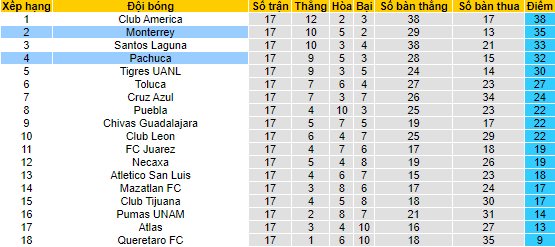 Nhận định, soi kèo Monterrey vs Pachuca, 8h05 ngày 24/10 - Ảnh 4