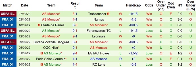 Nhận định, soi kèo Montpellier vs Monaco, 18h00 ngày 9/10 - Ảnh 2