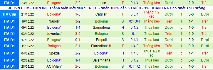 Nhận định, soi kèo Monza vs Bologna, 2h45 ngày 1/11 - Ảnh 2