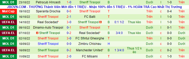 Nhận định, soi kèo MU vs Sheriff Tiraspol, 2h ngày 28/10 - Ảnh 2