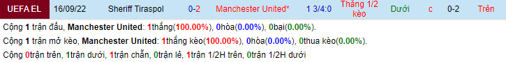 Nhận định, soi kèo MU vs Sheriff Tiraspol, 2h ngày 28/10 - Ảnh 3