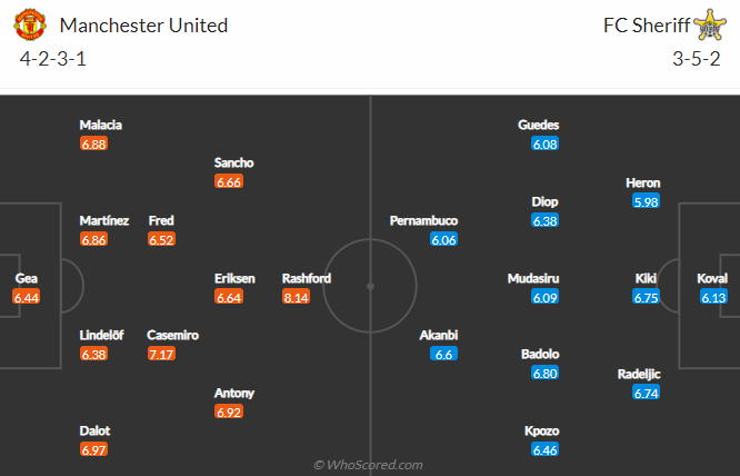 Nhận định, soi kèo MU vs Sheriff Tiraspol, 2h ngày 28/10 - Ảnh 4