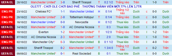 Nhận định, soi kèo MU vs West Ham, 23h15 ngày 30/10 - Ảnh 2