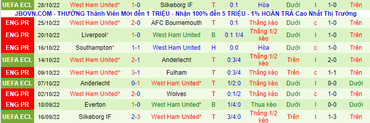 Nhận định, soi kèo MU vs West Ham, 23h15 ngày 30/10 - Ảnh 3