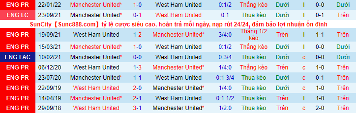 Nhận định, soi kèo MU vs West Ham, 23h15 ngày 30/10 - Ảnh 4