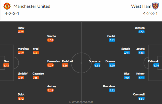 Nhận định, soi kèo MU vs West Ham, 23h15 ngày 30/10 - Ảnh 5